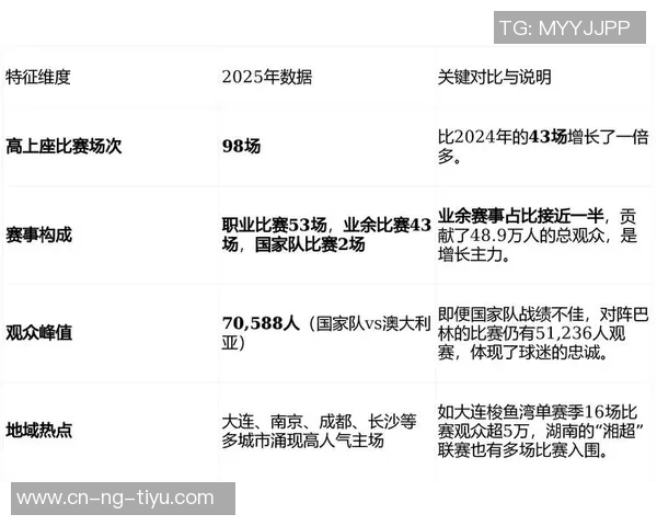 2025年中国足球观众人数统计国足对澳大利亚赛事吸引超七万人观赛